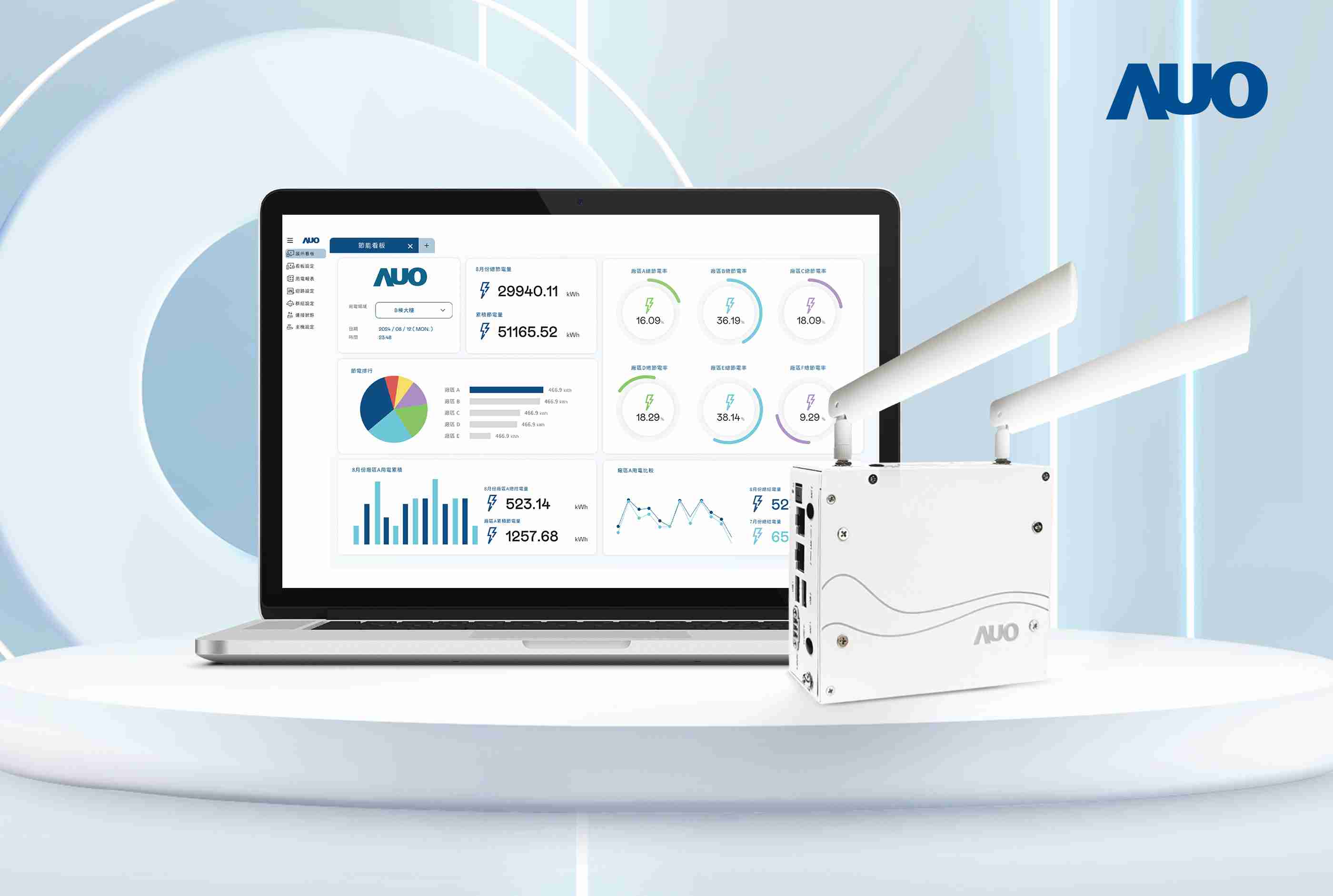 龙门国际研发的节能智视系统PowerVeillance实现节能可视化，，有效作为提升能源效率优化之依据